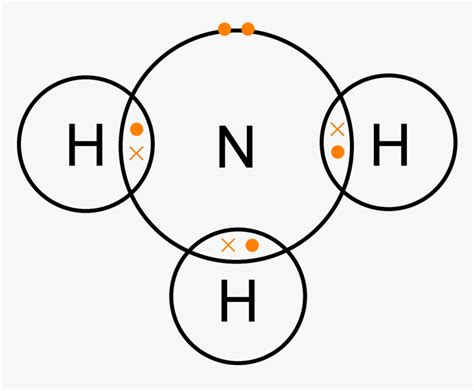 dot and cross diagram ammonia|Dot and cross diagrams .